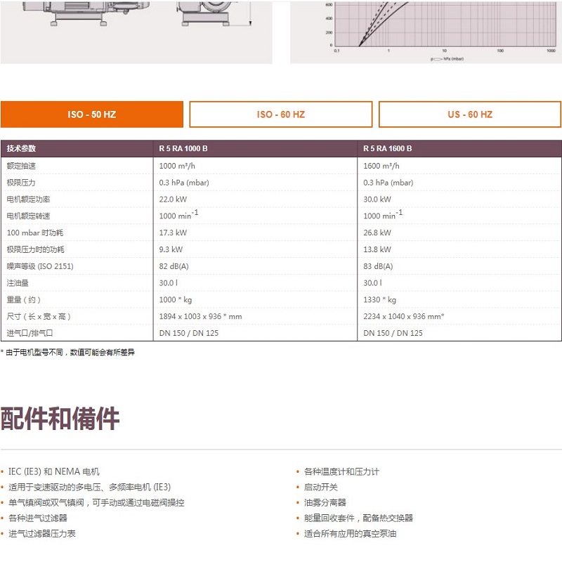 進口真空設備供應商