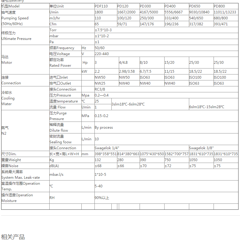 進口真空設(shè)備供應(yīng)商